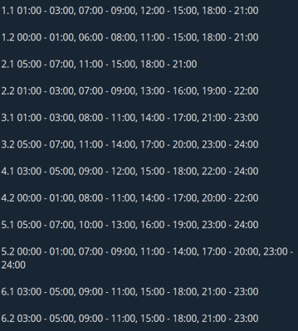 График отключения света в Черкасской области 21.12.2025