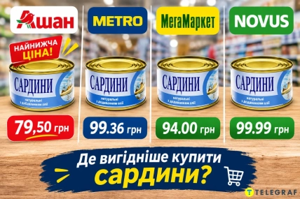 Четыре банки сардин с ценами и логотипами Auchan, METRO, MegaMarket и NOVUS