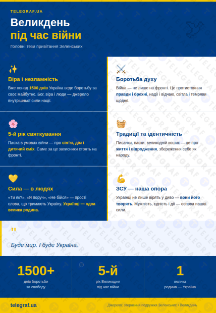Главные фразы из поздравления Зеленских
