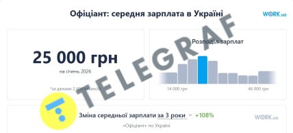 Зарплатня офіціанта в Україні