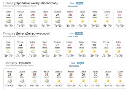 Weather forecast in the center of Ukraine