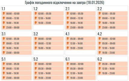 Графіки відключень в Івано-Франківській області 18 січня