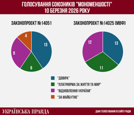 Голосование ВР 10 марта