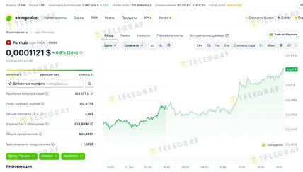 Информация о продаже одного из токенов. Скриншот