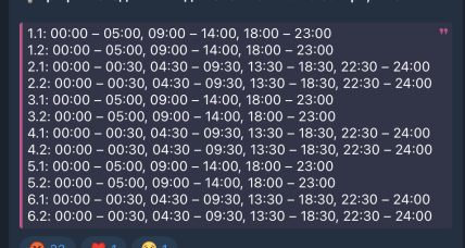 Графіки відключень у Запорізькій області 21 січня