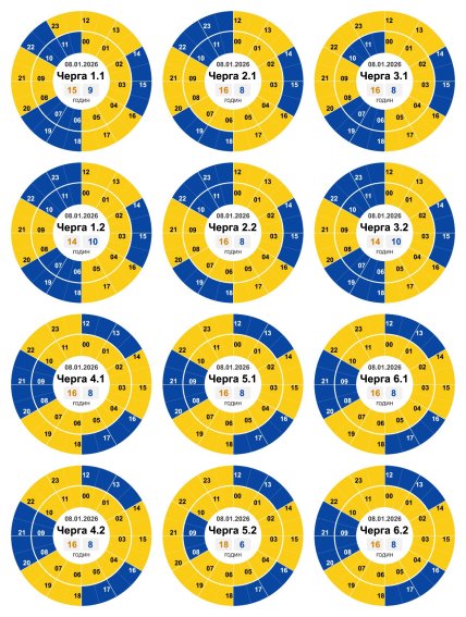 Графики отключений в Кировоградской области 8 января