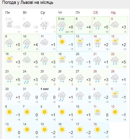 Погода у Львові у січні та лютому