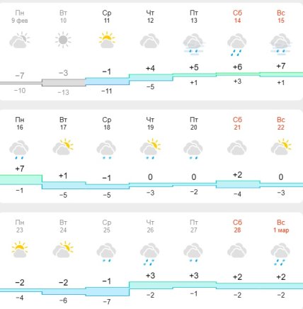 Погода в Дніпрі в лютому