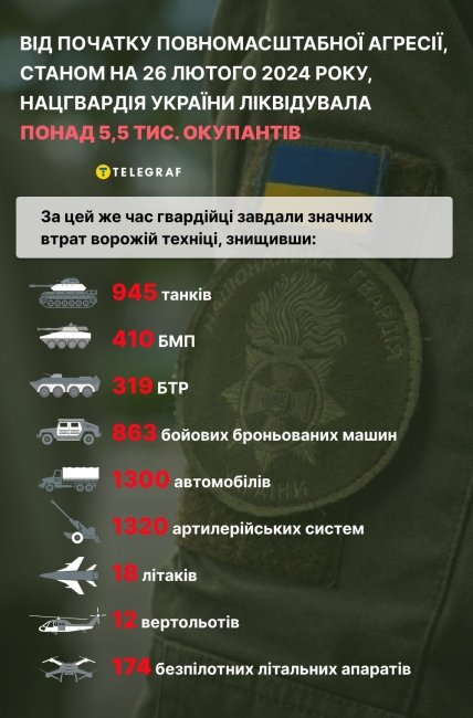 Фото статистика знищені цілі НГУ