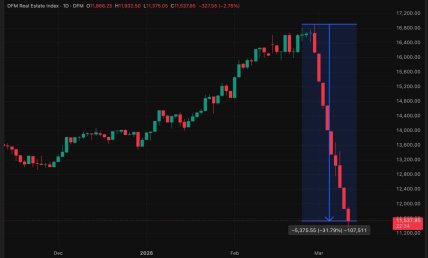 График рынка недвижимости в Дубае