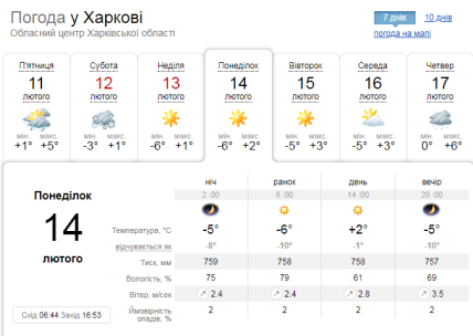 Прогноз погоды, скриншот