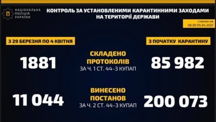 Нацпол_статистика