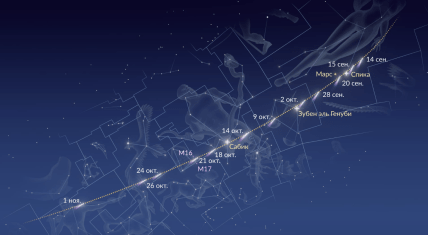 Движение кометы SWAN