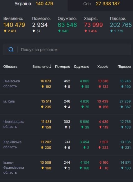 Статистика коронавируса на 8.09.2020