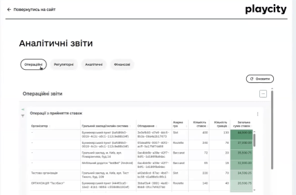 Аналітичні звіти