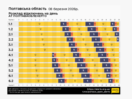 График отключения света в Полтавской области 08.03.2026