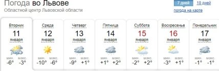 Погода во Львове