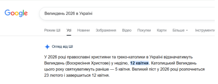 дата Великодня 2026