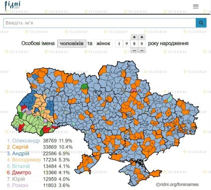 Имя Игорь в Украине – когда потеряло популярность
