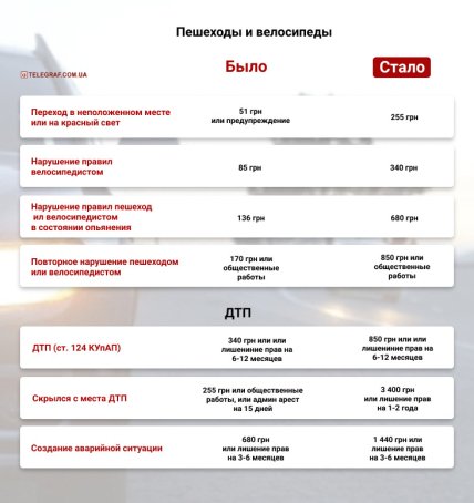 Штрафы в Украине