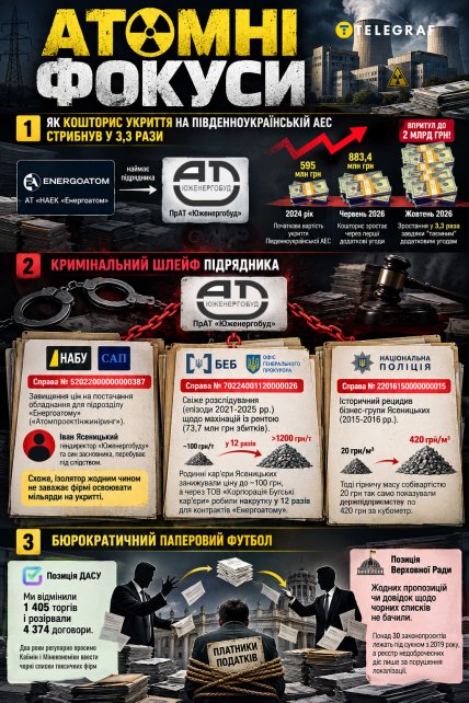 Атомные фокусы. Инфографика "Телеграфа"