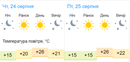 Погода у Донецьку 26-27 серпня