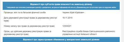 земля оформлена на Черника Юрія