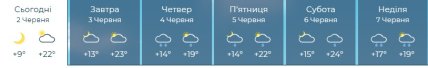 Погода в Харькове