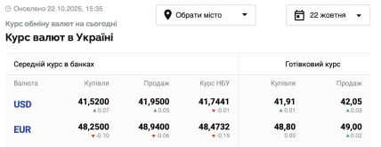 Курс валют 22 октября - сколько стоит доллар и евро