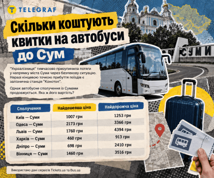 Скільки коштують квитки на автобуси до Сум. Інфографіка: ШІ "Телеграф"