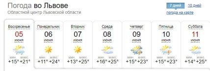 Прогноз погоди у Львові
