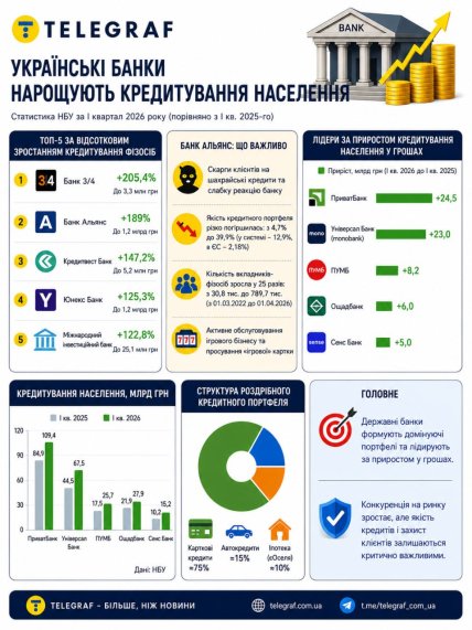 Инфографика
