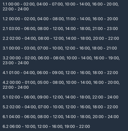 Графики отключений в Черкасской области 15 января