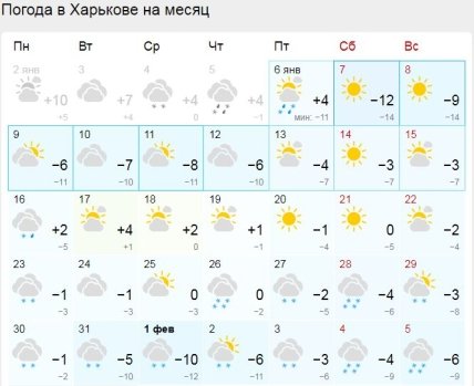Погода в Харькове в январе
