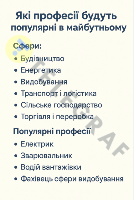 Какие профессии будут популярны в будущем