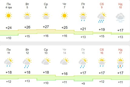 Погода в Киеве
