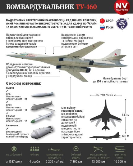 Ту-160, характеристика