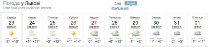 Погода во Львове на 10 дней