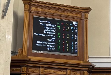 Голосование за увольнение Федорова