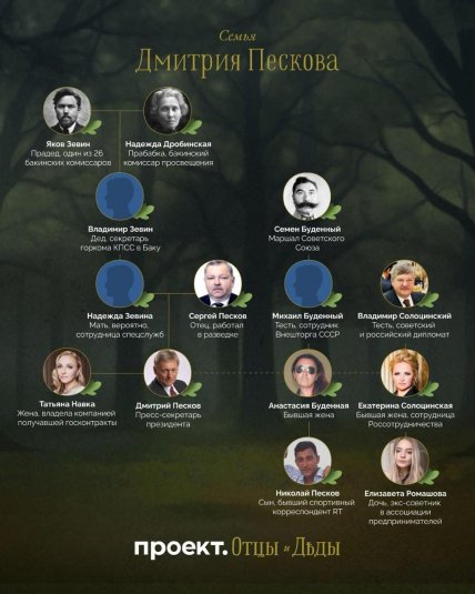 Кем была семья Дмитрия Пескова