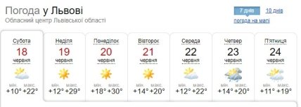 Прогноз погоды во Львове на неделю