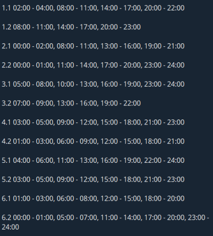 Графік відключення світла у Черкаській області 19.12.2025