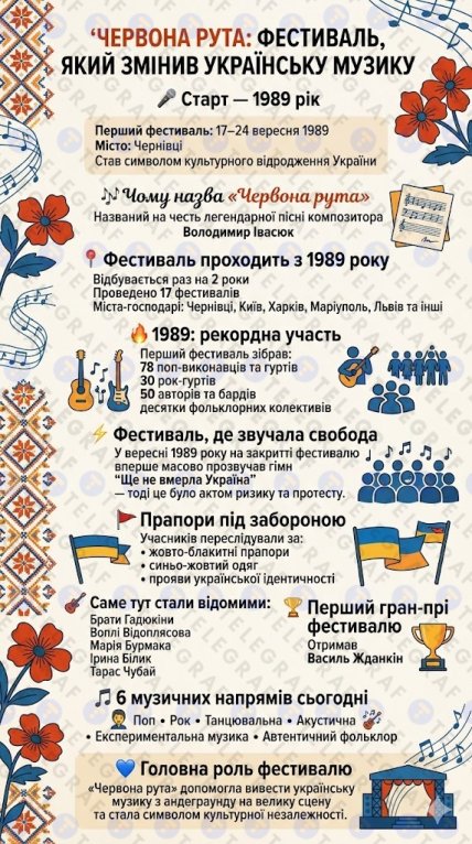 Фестиваль "Червона рута"