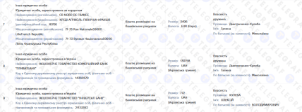 Дані із декларації Олексія Кулеби