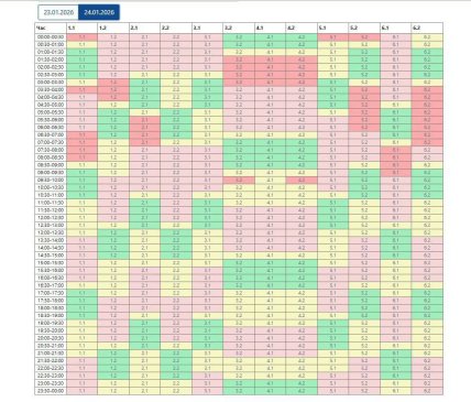 График отключения света в Николаевской области 24.01.2026