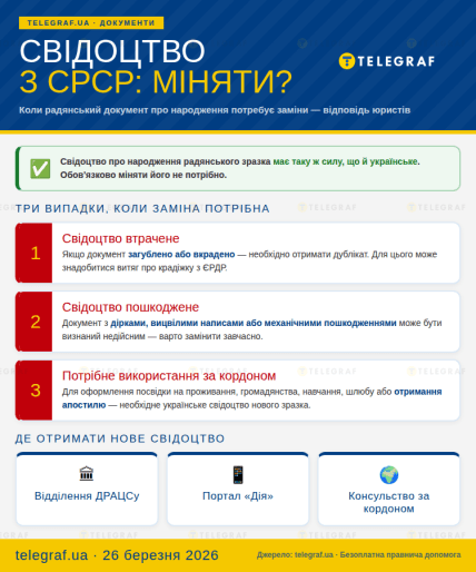 Як отримати нове свідоцтво про народження в Україні, інфографіка