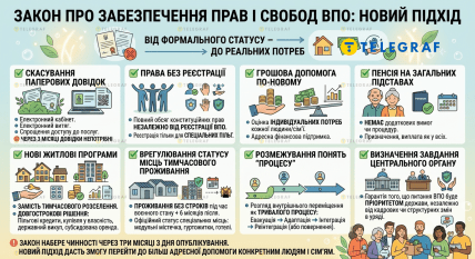Новый Закон Украины Об обеспечении прав и свобод внутренне перемещенных лиц – основные положения