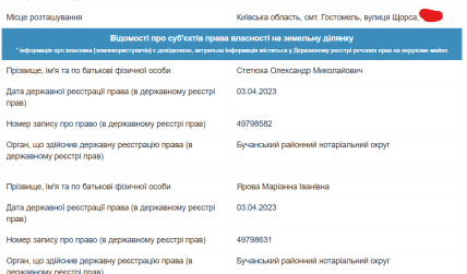 Відомості про суб'єктів права власності