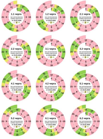 Графики отключений в Полтавской области 23 января