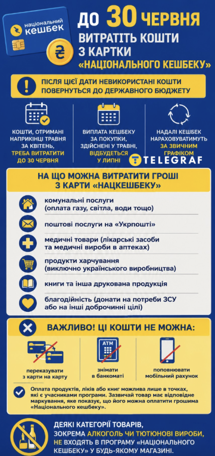 На что можно потратить деньги Национального кэшбека